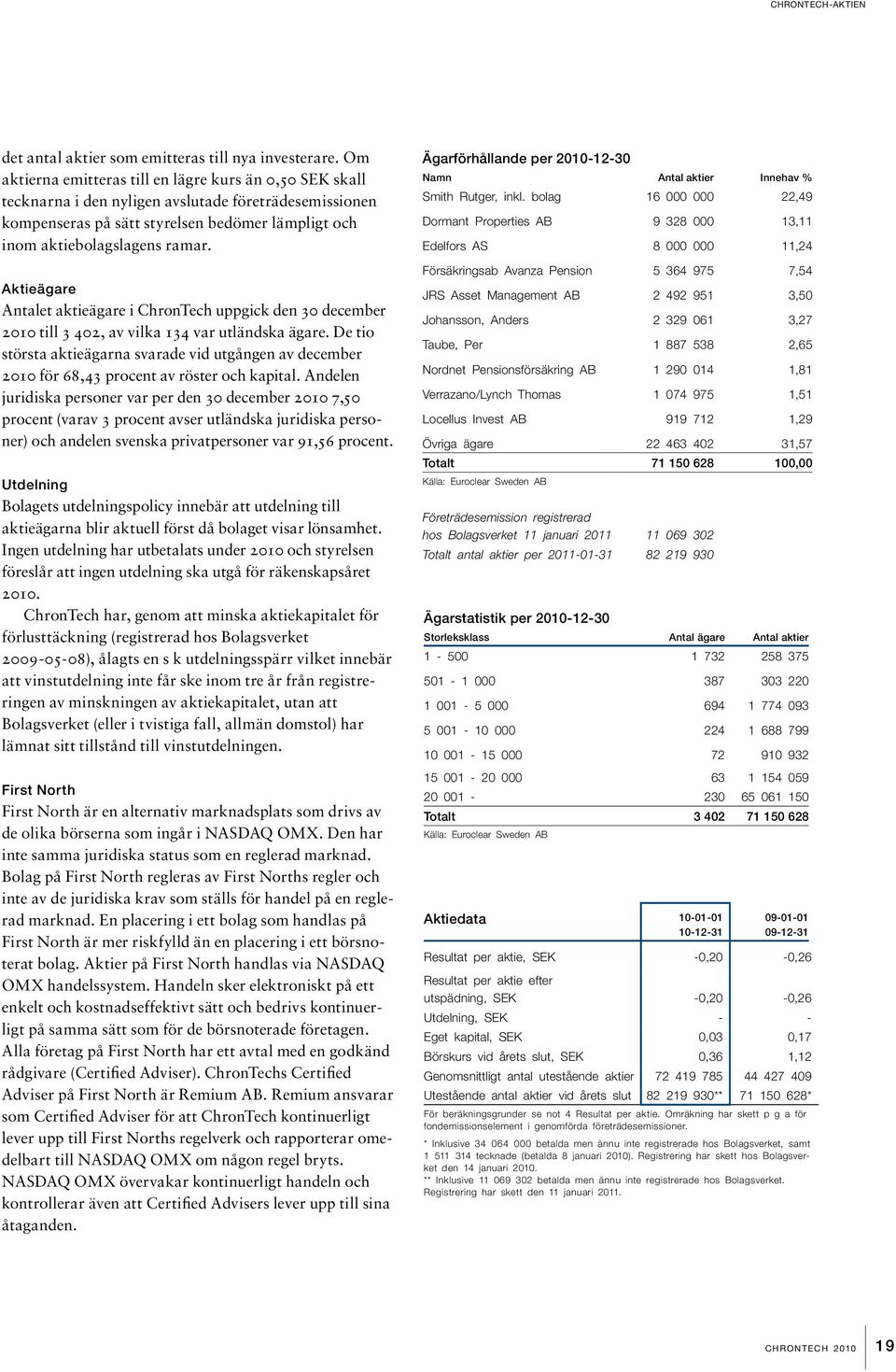 Aktieägare Antalet aktieägare i ChronTech uppgick den 30 december 2010 till 3 402, av vilka 134 var utländska ägare.