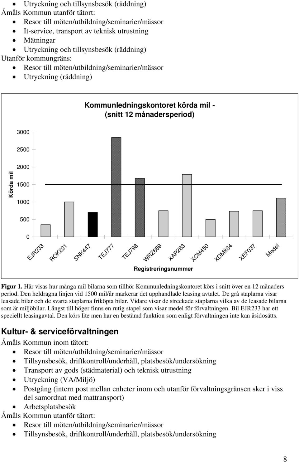 0 EJR233 ROK221 SNK447 TEJ777 TEJ798 WRZ669 XAP283 XCM450 XDM834 XEF037 Medel Registreringsnummer Figur 1.