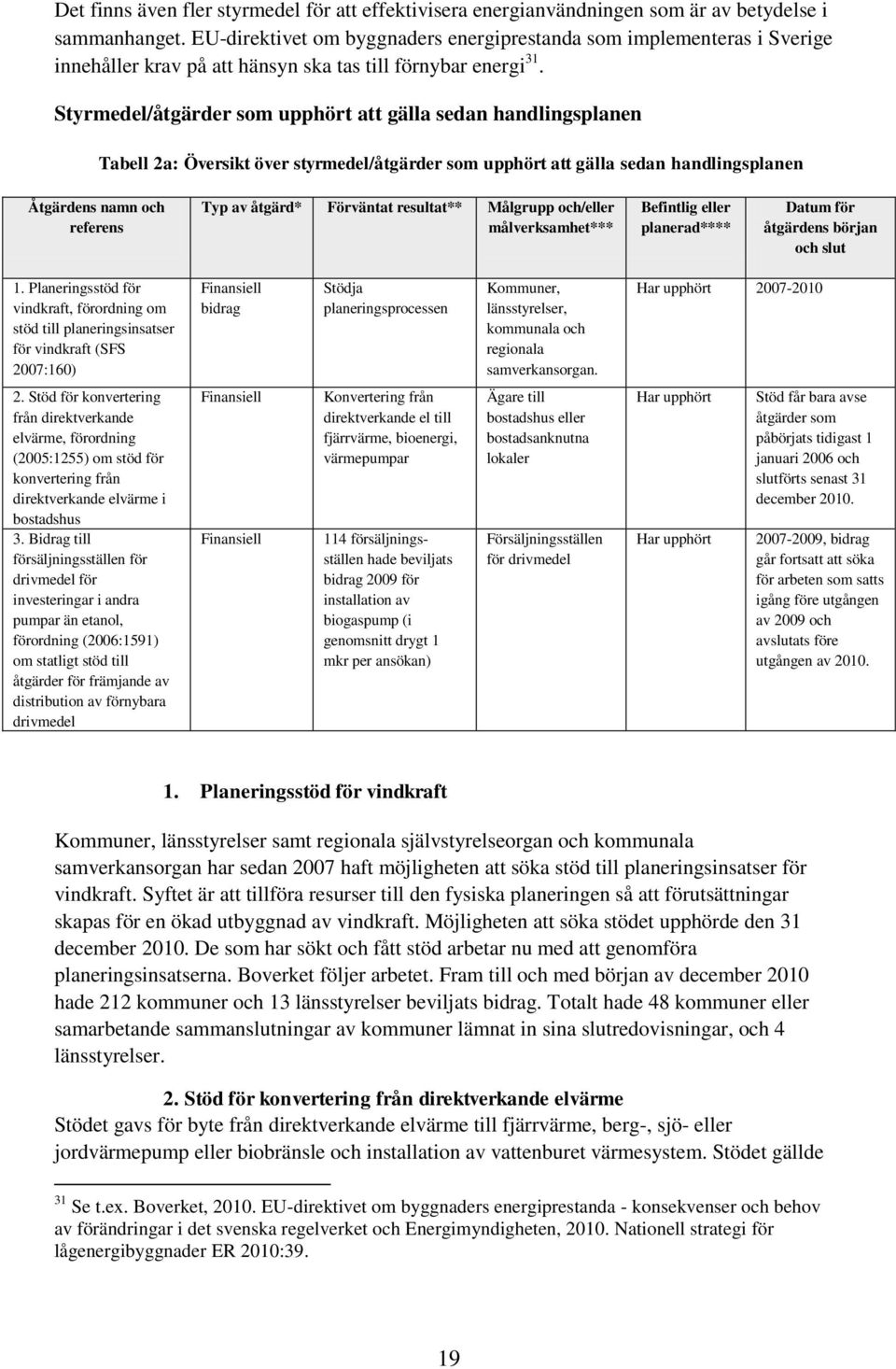 Styrmedel/åtgärder som upphört att gälla sedan handlingsplanen Tabell 2a: Översikt över styrmedel/åtgärder som upphört att gälla sedan handlingsplanen Åtgärdens namn och referens Typ av åtgärd*