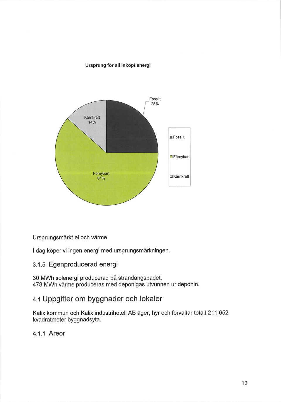 5 Egenproducerad energi 30 MWh solenergi producerad på strandängsbadet.