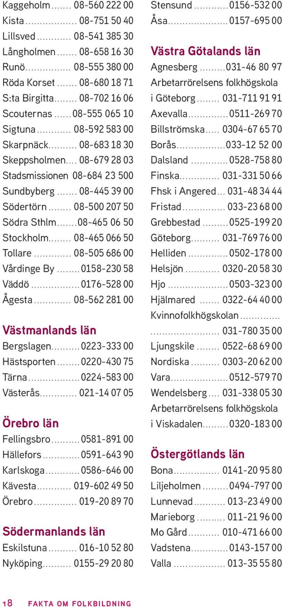 ..08-465 06 50 Stockholm... 08-465 066 50 Tollare... 08-505 686 00 Vårdinge By...0158-230 58 Väddö...0176-528 00 Ågesta... 08-562 281 00 Västmanlands län Bergslagen...0223-333 00 Hästsporten.