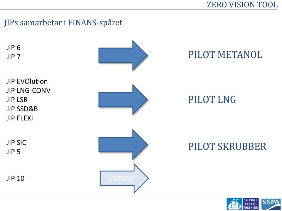 LNG-CONV JIP LSR JIP SSD&B JIP FLEXI