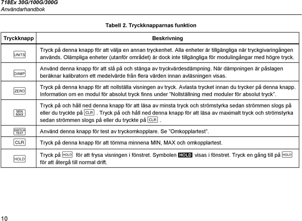 Använd denna knapp för att slå på och stänga av tryckvärdesdämpning. När dämpningen är påslagen beräknar kalibratorn ett medelvärde från flera värden innan avläsningen visas.