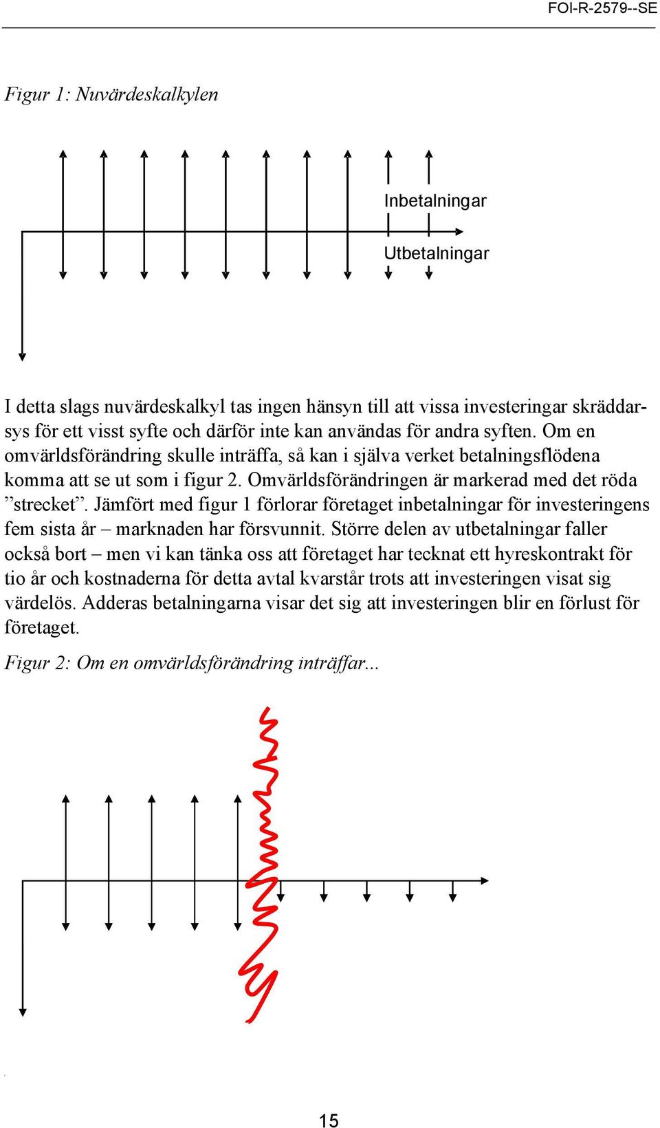 Jämfört med figur 1 förlorar företaget inbetalningar för investeringens fem sista år marknaden har försvunnit.