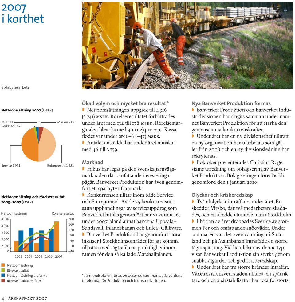 resultat * Nettoomsättningen uppgick till 4 316 (3 741) msek. Rörelseresultatet förbättrades under året med 132 till 178 msek. Rörelsemarginalen blev därmed 4,1 (1,2) procent.