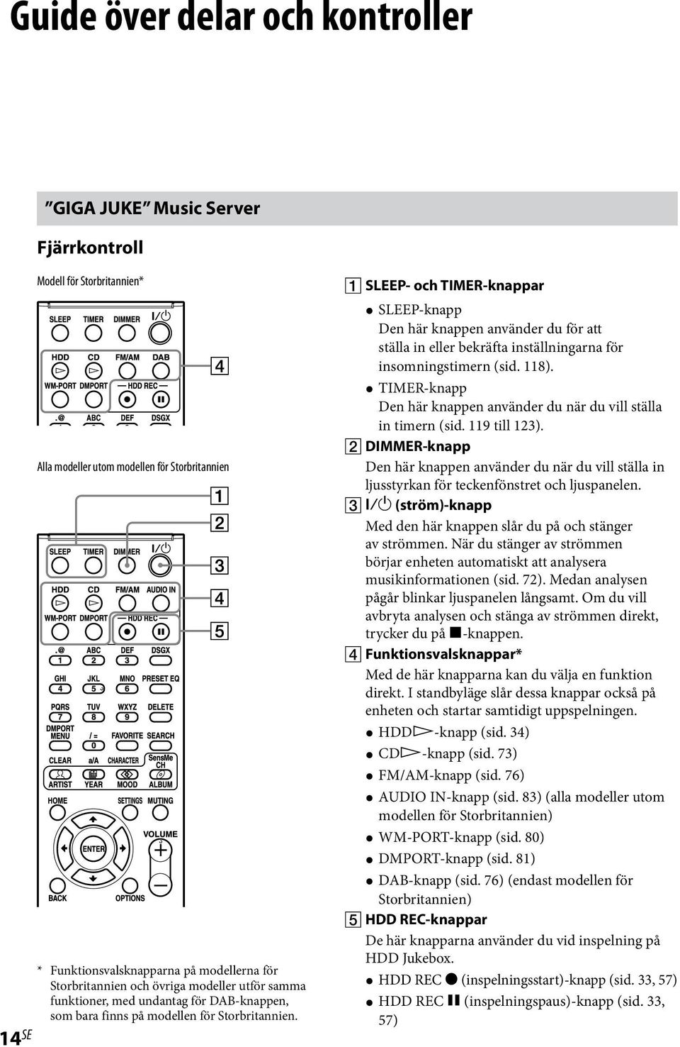 SLEEP- och TIMER-knappar SLEEP-knapp Den här knappen använder du för att ställa in eller bekräfta inställningarna för insomningstimern (sid. 118).