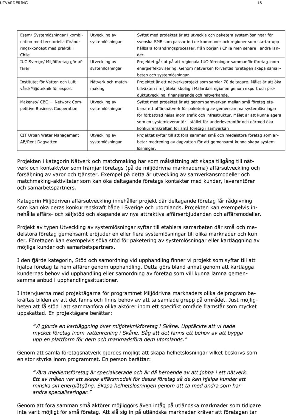 Utveckling av systemlösningar Utveckling av systemlösningar Syftet med projektet är att utveckla och paketera systemlösningar för svenska SME som passar in i de kommuner och regioner som startar upp