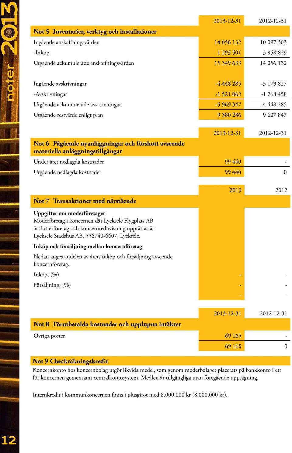 Pågående nyanläggar och förskott avseende materiella anläggstillgångar 2013-12-31 2012-12-31 Under året nedlagda kostnader 99 440 - Utgående nedlagda kostnader 99 440 0 Not 7 Transaktioner med