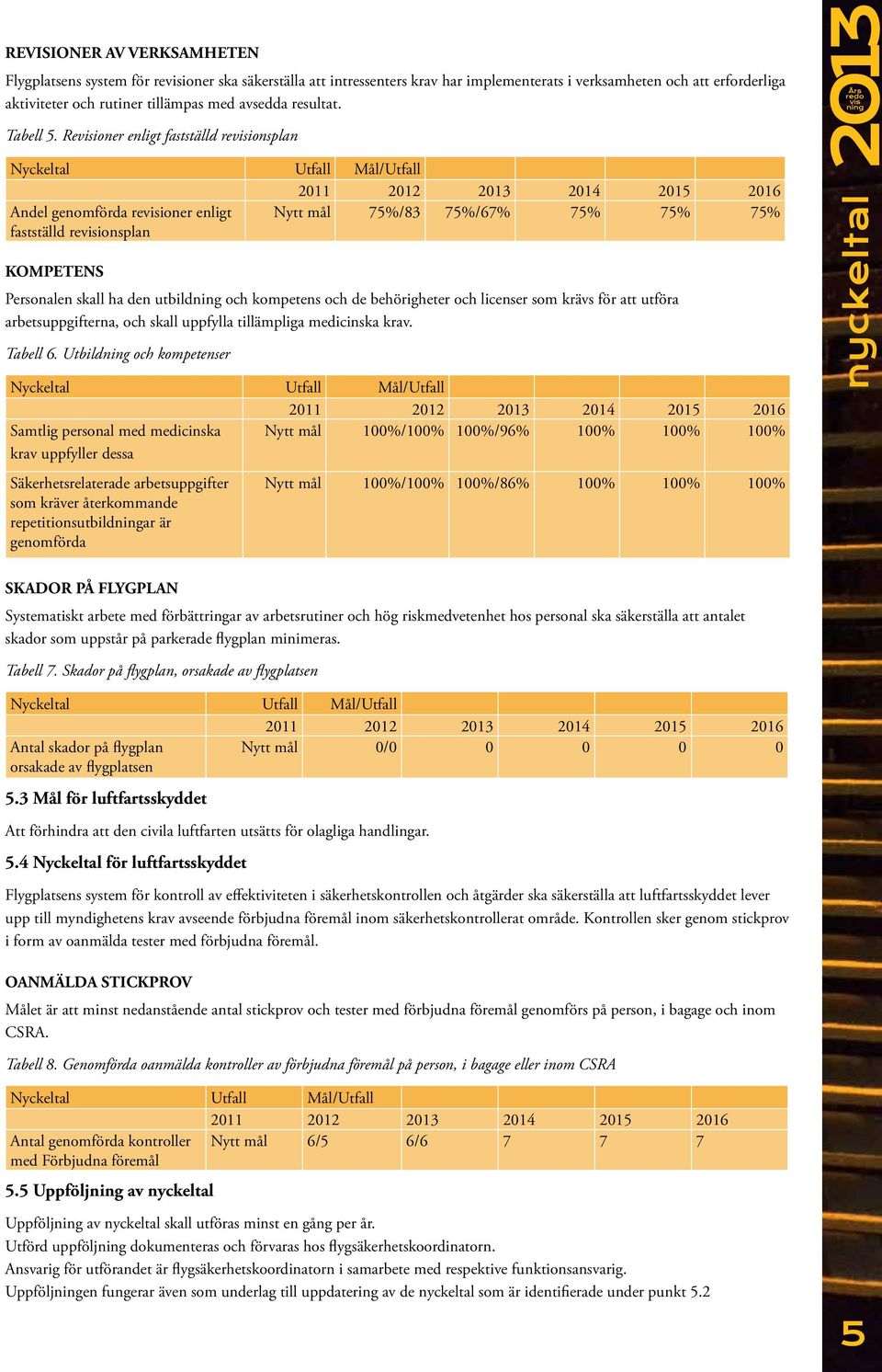 Reioner enligt fastställd reionsplan Nyckeltal Utfall Mål/Utfall 2011 2012 2013 2014 2015 2016 Andel genomförda reioner enligt fastställd reionsplan Nytt mål 75%/83 75%/67% 75% 75% 75% KOMPETENS