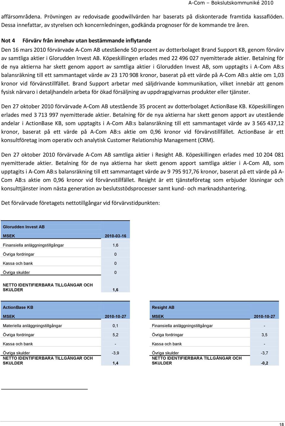 Not 4 Förvärv från innehav utan bestämmande inflytande Den 16 mars 2010 förvärvade A-Com AB utestående 50 procent av dotterbolaget Brand Support KB, genom förvärv av samtliga aktier i Glorudden