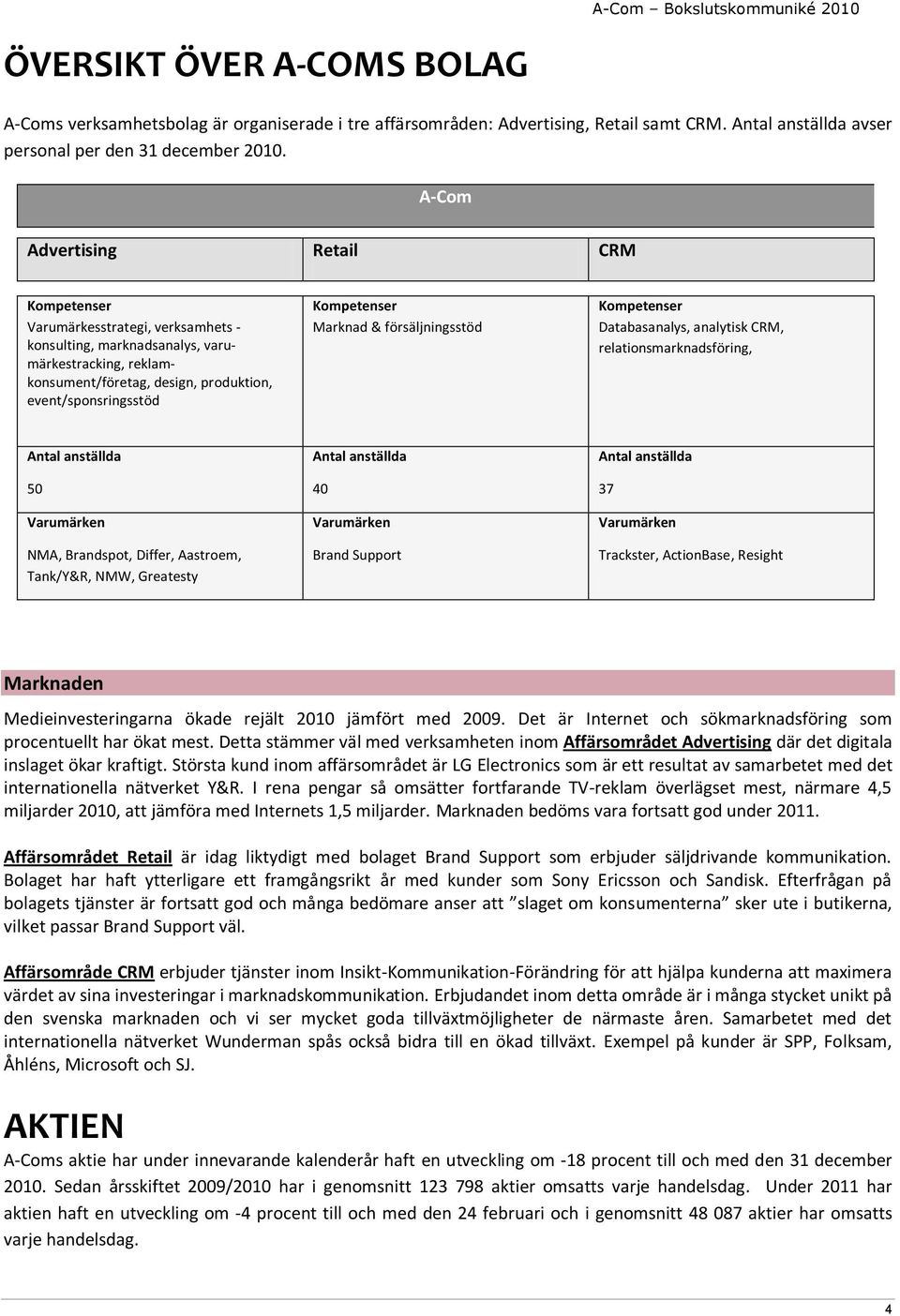 Kompetenser Marknad & försäljningsstöd Kompetenser Databasanalys, analytisk CRM, relationsmarknadsföring, Antal anställda 50 Varumärken NMA, Brandspot, Differ, Aastroem, Tank/Y&R, NMW, Greatesty