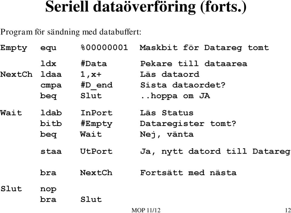 till dataarea NextCh ldaa 1,x+ Läs dataord cmpa #D_end Sista dataordet? beq Slut.