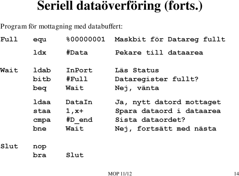 Pekare till dataarea Wait ldab InPort Läs Status bitb #Full Dataregister fullt?