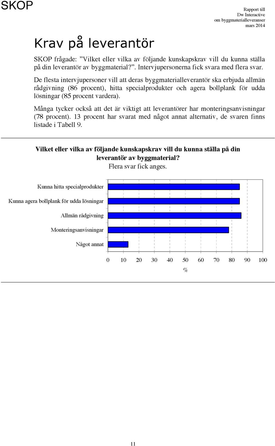 Många tycker också att det är viktigt att leverantörer har monteringsanvisningar (78 procent). 13 procent har svarat med något annat alternativ, de svaren finns listade i Tabell 9.