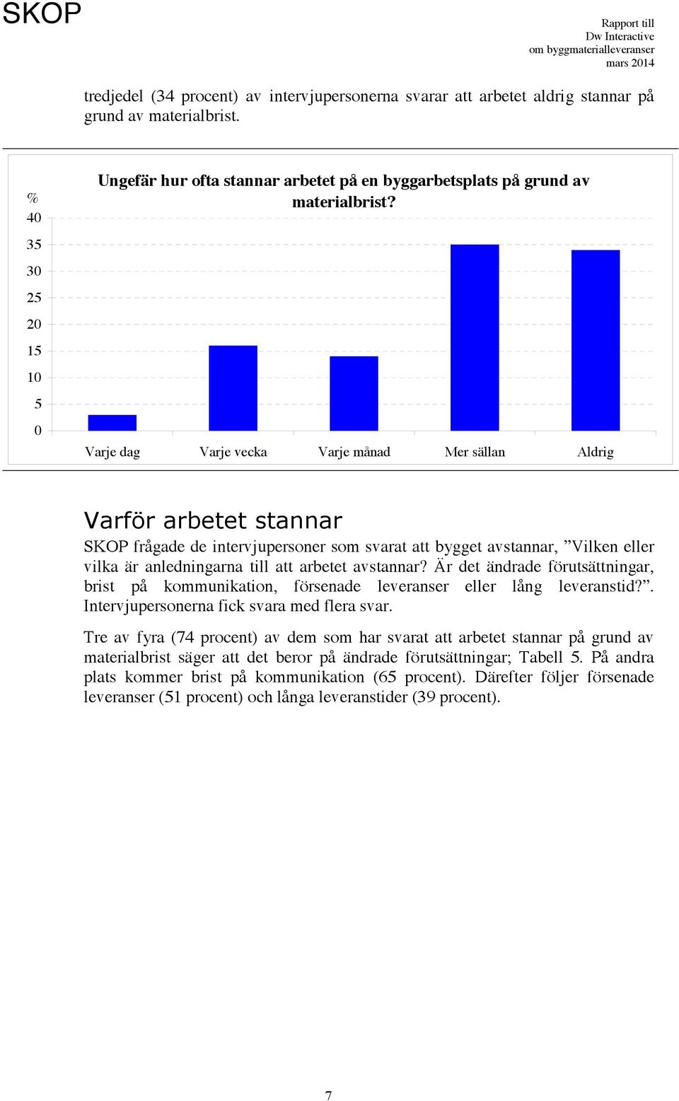 Varje dag Varje vecka Varje månad Mer sällan Aldrig Varför arbetet stannar SKOP frågade de intervjupersoner som svarat att bygget avstannar, Vilken eller vilka är anledningarna till att arbetet