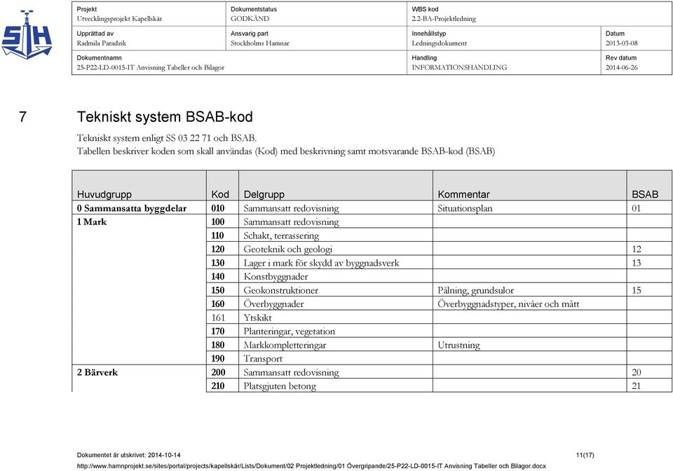 Situationsplan 01 1 Mark 100 Sammansatt redovisning 110 Schakt, terrassering 120 Geoteknik och geologi 12 130 Lager i mark för skydd av byggnadsverk 13 140 Konstbyggnader 150 Geokonstruktioner