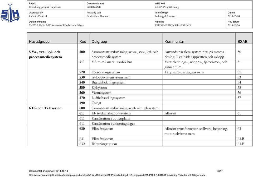 m 53 540 Brandsläckningssystem 54 550 Kylsystem 55 560 Värmesystem 56 570 Luftbehandlingssystem 57 590 Övrigt 6 El- och Telesystem 600 Sammansatt redovisning av el- och telesystem 610 El-