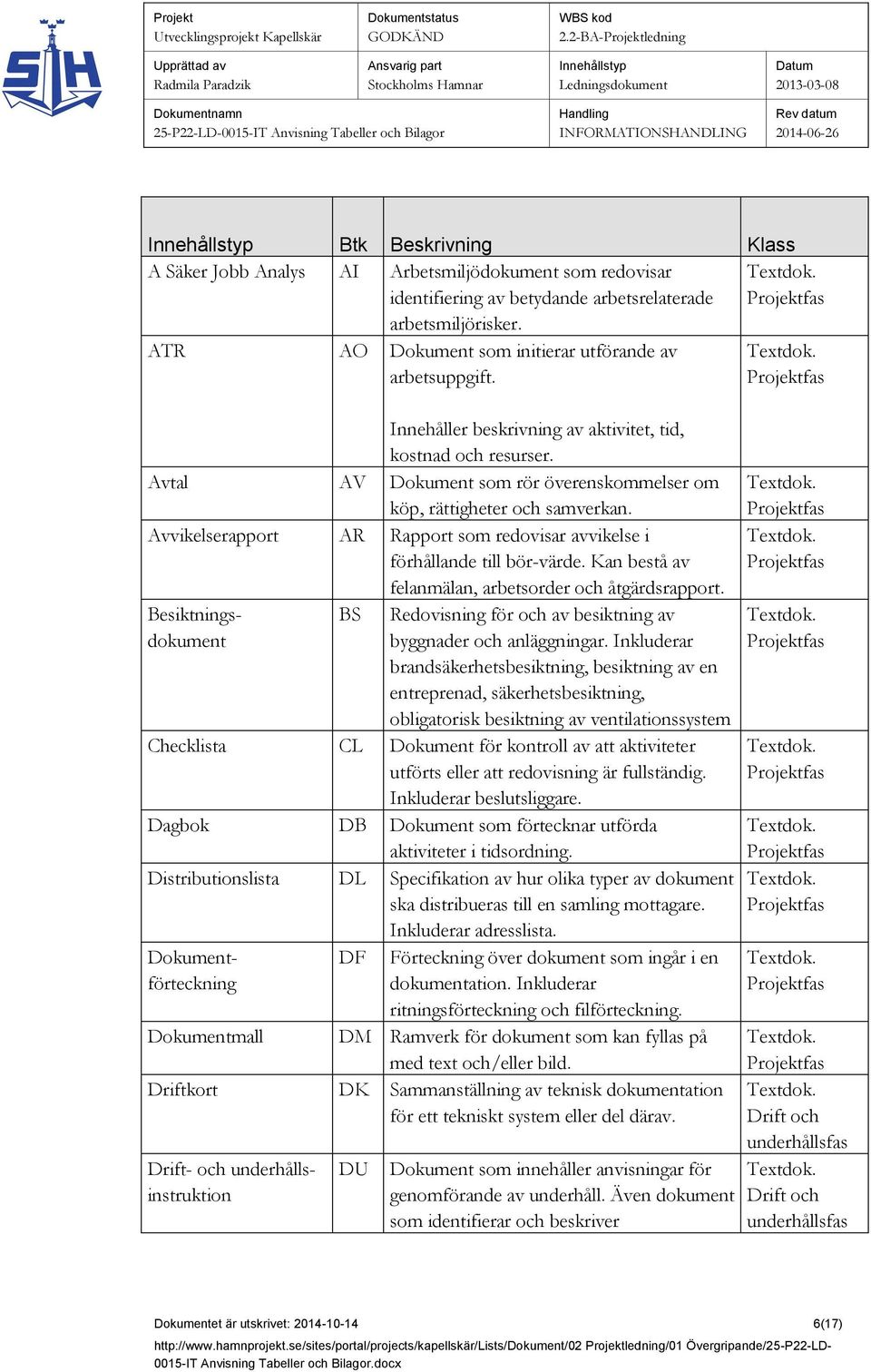 Avvikelserapport AR Rapport som redovisar avvikelse i förhållande till bör-värde. Kan bestå av felanmälan, arbetsorder och åtgärdsrapport.