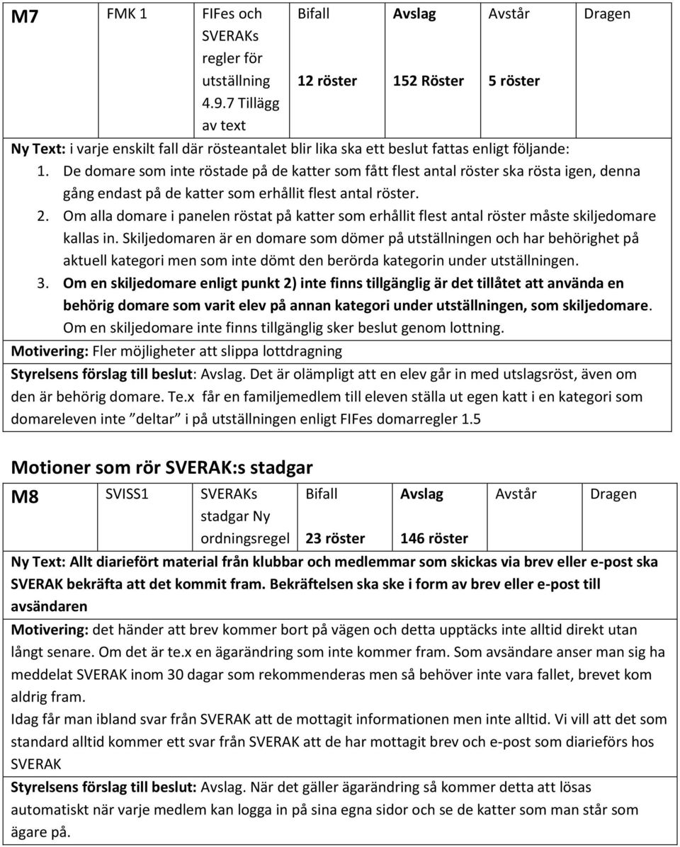 De domare som inte röstade på de katter som fått flest antal röster ska rösta igen, denna gång endast på de katter som erhållit flest antal röster. 2.