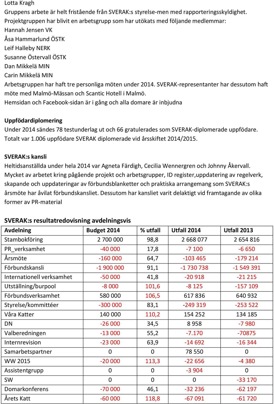 Arbetsgruppen har haft tre personliga möten under 2014. SVERAK-representanter har dessutom haft möte med Malmö-Mässan och Scantic Hotell i Malmö.