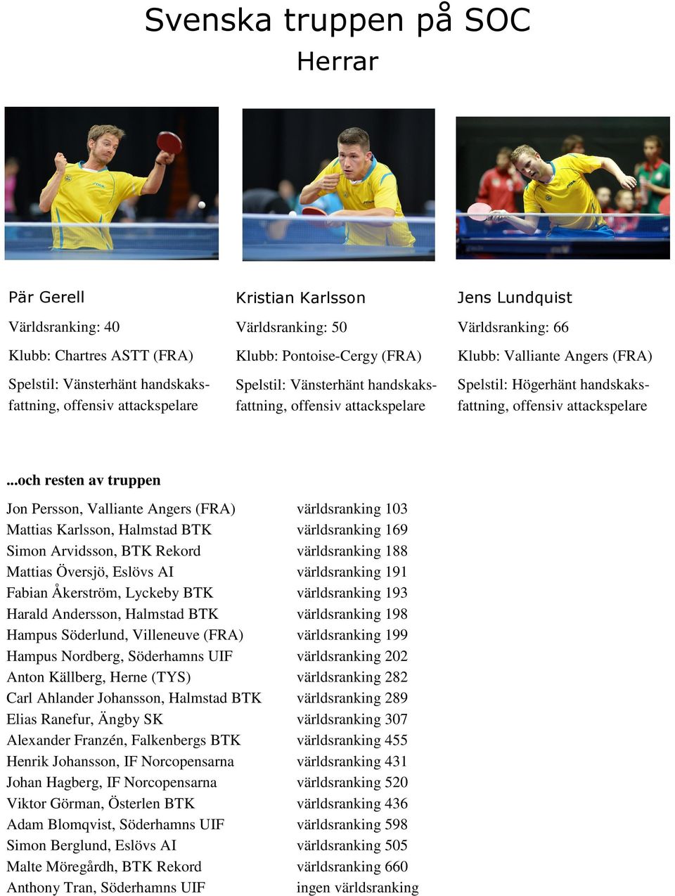 ..och resten av truppen Jon Persson, Valliante Angers (FRA) världsranking 103 Mattias Karlsson, Halmstad BTK världsranking 169 Simon Arvidsson, BTK Rekord världsranking 188 Mattias Översjö, Eslövs AI