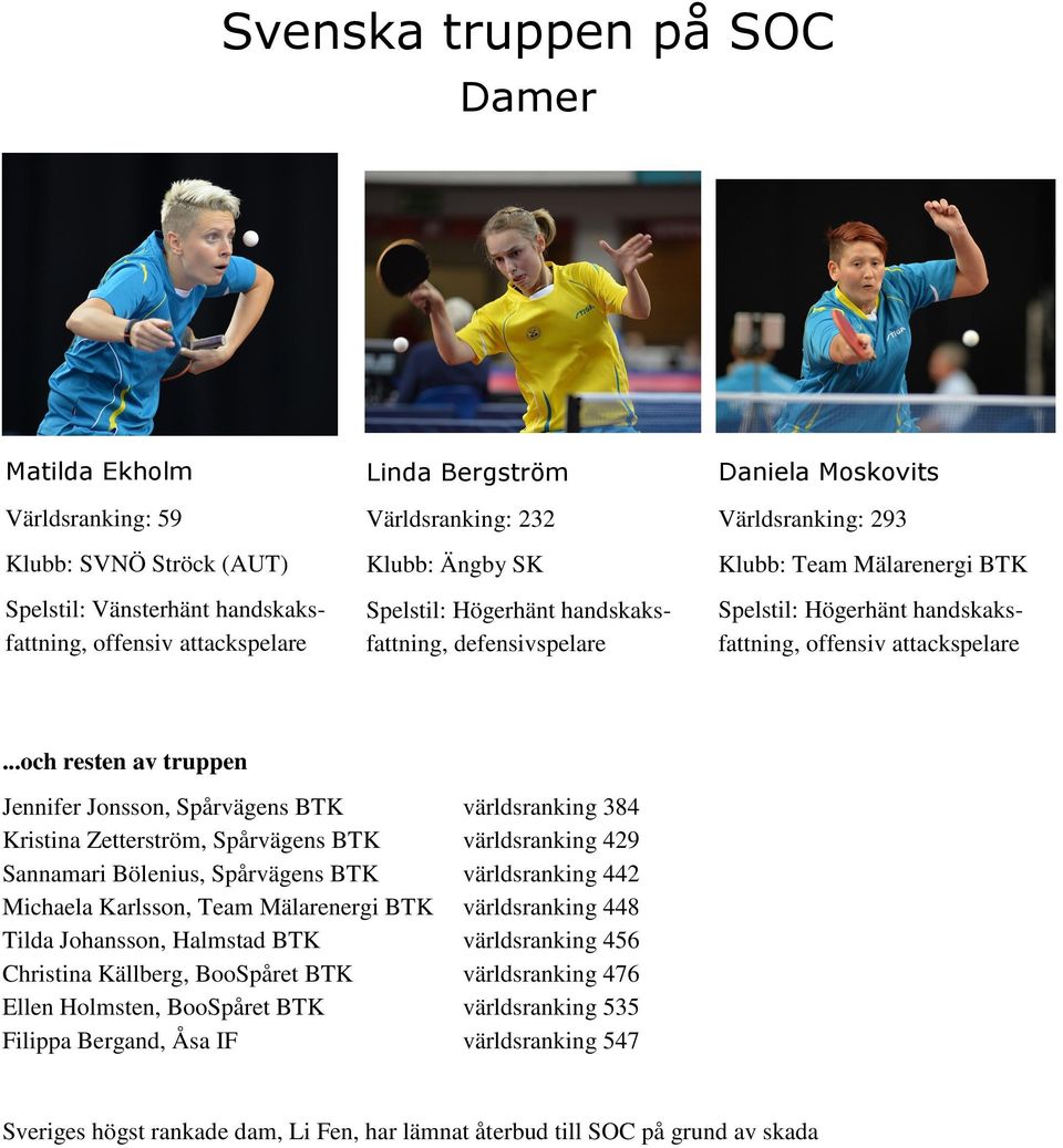 ..och resten av truppen Jennifer Jonsson, Spårvägens BTK världsranking 384 Kristina Zetterström, Spårvägens BTK världsranking 429 Sannamari Bölenius, Spårvägens BTK världsranking 442