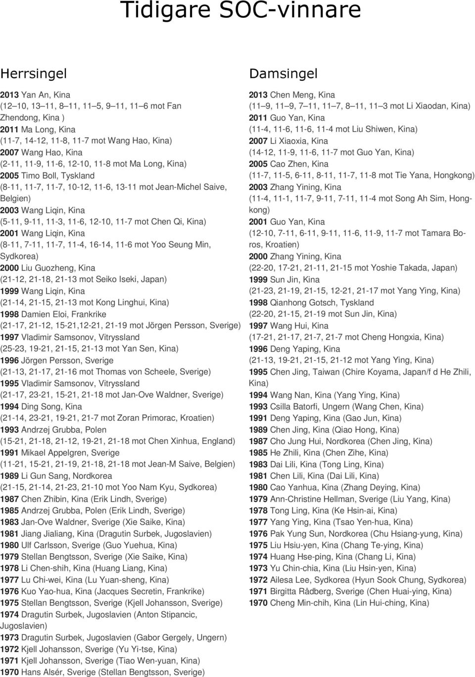 11-7 mot Chen Qi, Kina) 2001 Wang Liqin, Kina (8-11, 7-11, 11-7, 11-4, 16-14, 11-6 mot Yoo Seung Min, Sydkorea) 2000 Liu Guozheng, Kina (21-12, 21-18, 21-13 mot Seiko Iseki, Japan) 1999 Wang Liqin,