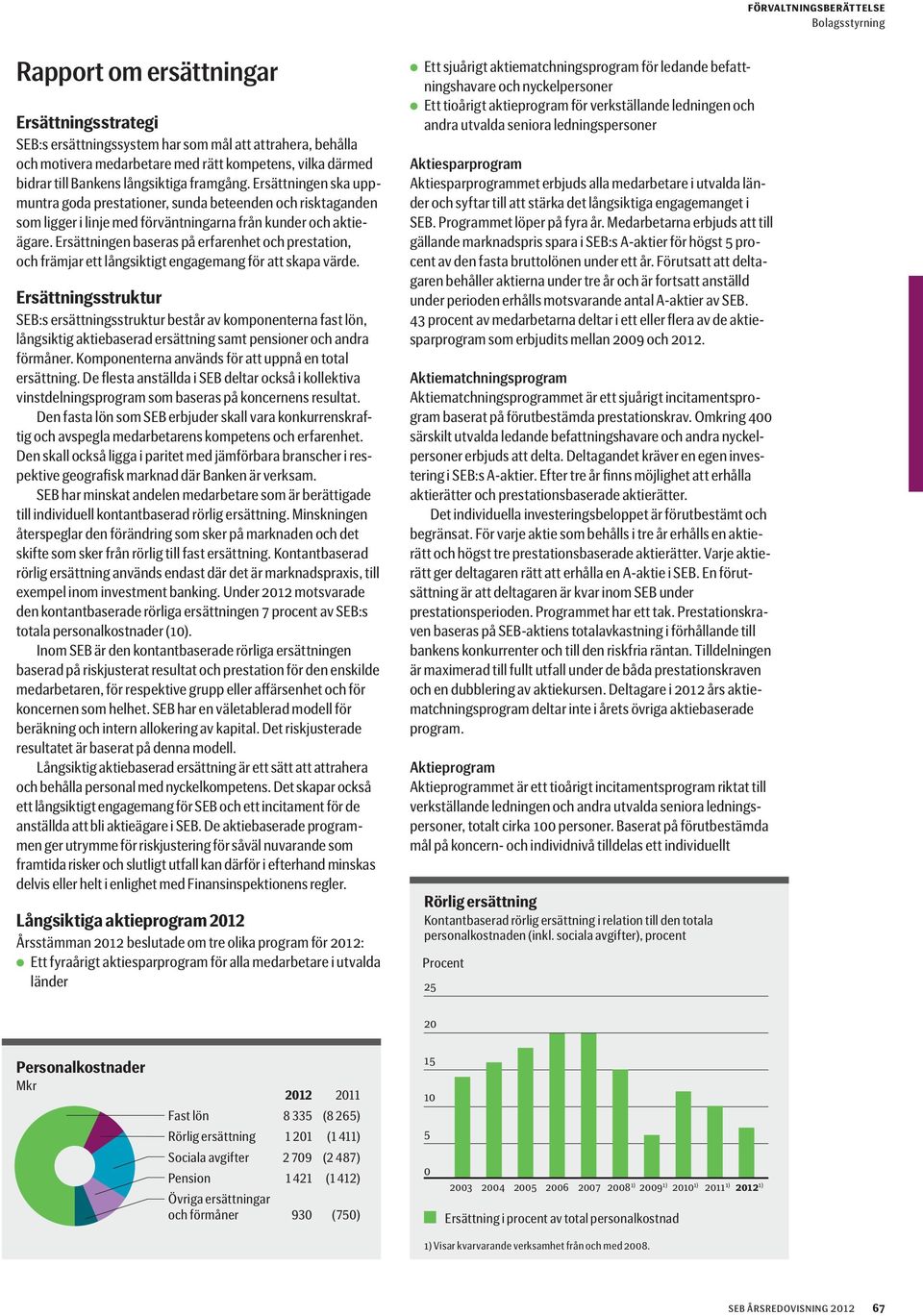 Ersättningen baseras på erfarenhet och prestation, och främjar ett långsiktigt engagemang för att skapa värde.