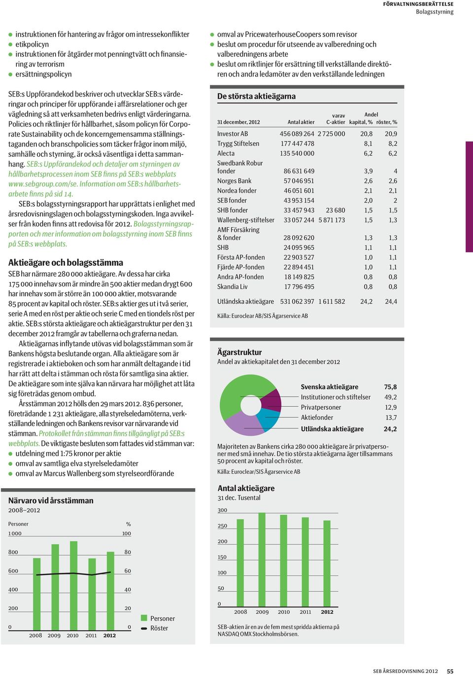 Policies och riktlinjer för hållbarhet, såsom policyn för Corporate Sustainability och de koncerngemensamma ställningstaganden och branschpolicies som täcker frågor inom miljö, samhälle och styrning,