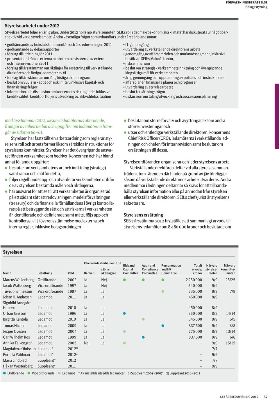 Andra väsentliga frågor som avhandlats under året är bland annat: och internrevisionen 2011 direktören och övriga ledamöter av VL finansieringsfrågor kreditkvalitet, kreditportföljens utveckling och