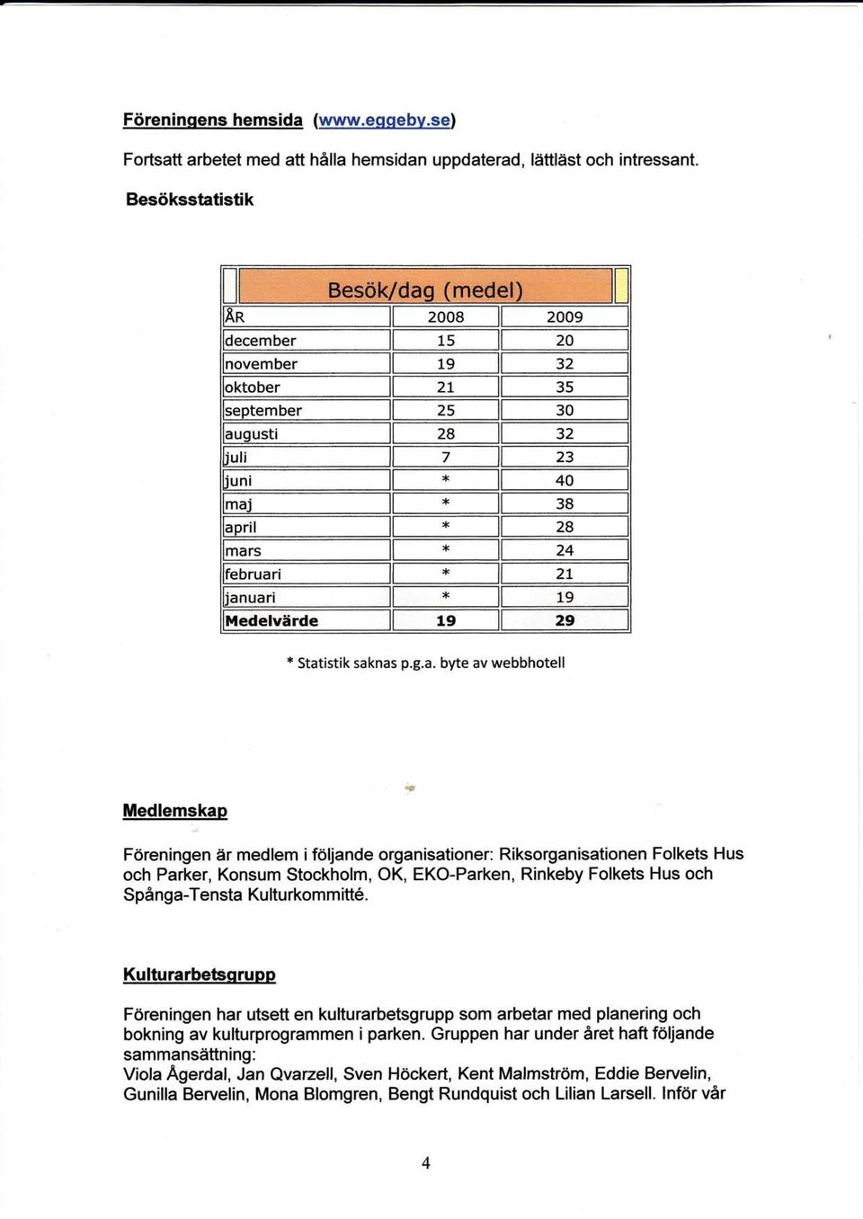 saknas p.g.a. byte av webbhotell Itiedlemskap Föreningen är medlem iföljande organisationer: Riksorganisationen Folkets Hus och Parker, Konsum Stockholm, OK, EKO-Parken, Rinkeby Folkets Hus och