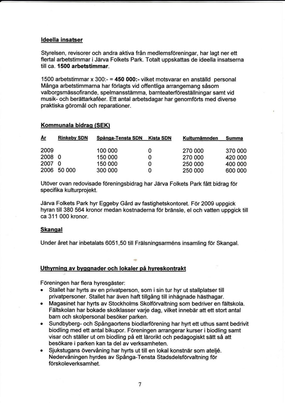 1500 arbetstimmar x 300:- = 450000:- vilket motsvarar en anställd personal Många arbetstimmarna har förlagts vid offentlig arrangemang såsom valborgsmässofirande, spelmansstämma,