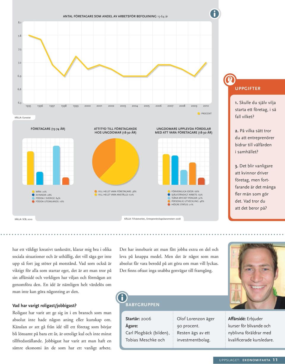 FÖRETAGARE (15-74 ÅR) ATTITYD TILL FÖRETAGANDE HOS UNGDOMAR (18-30 ÅR) UNGDOMARS UPPLEVDA FÖRDELAR MED ATT VARA FÖRETAGARE (18-30 ÅR) 2.