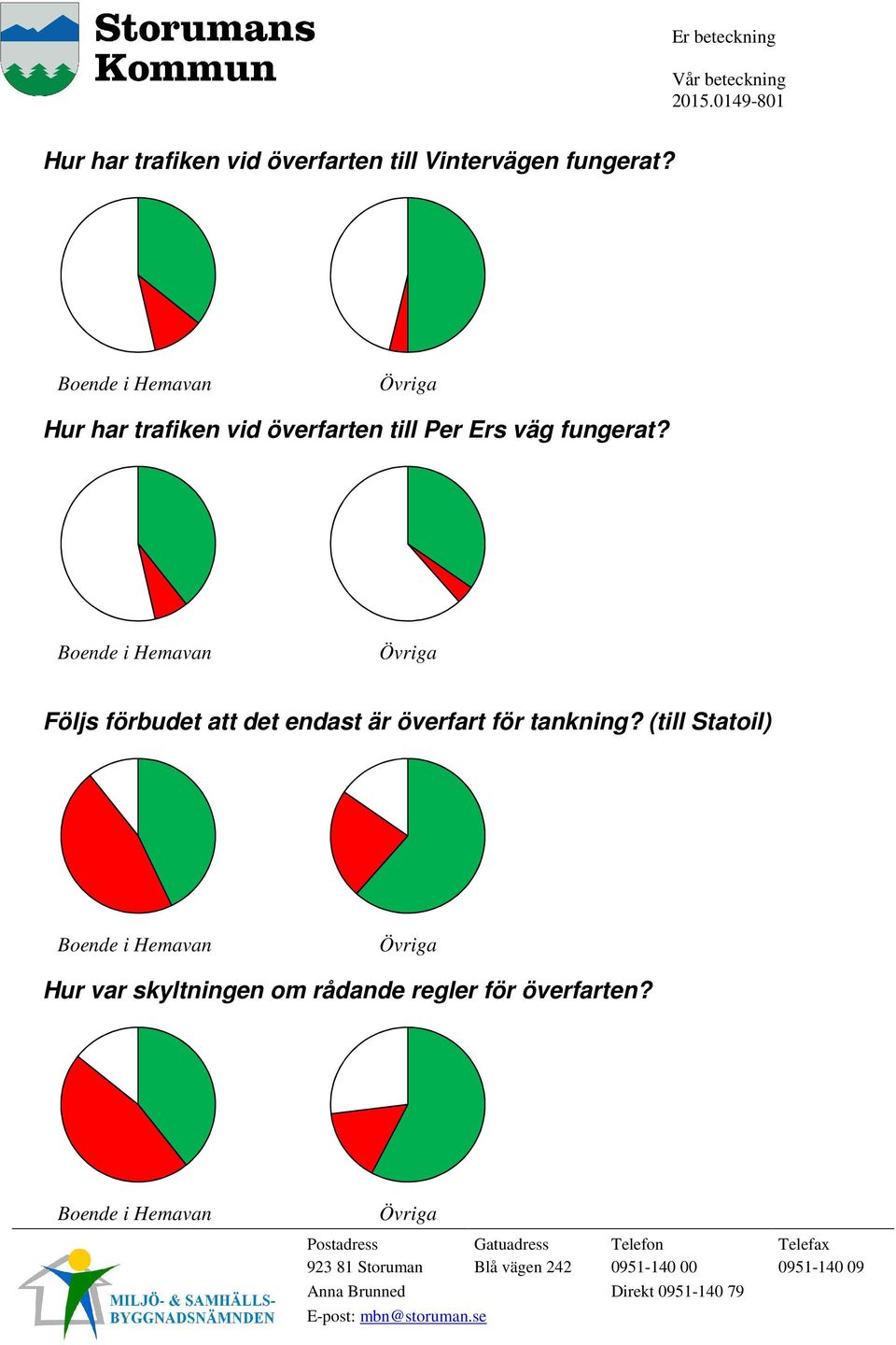 Följs förbudet att det endast är överfart för tankning?