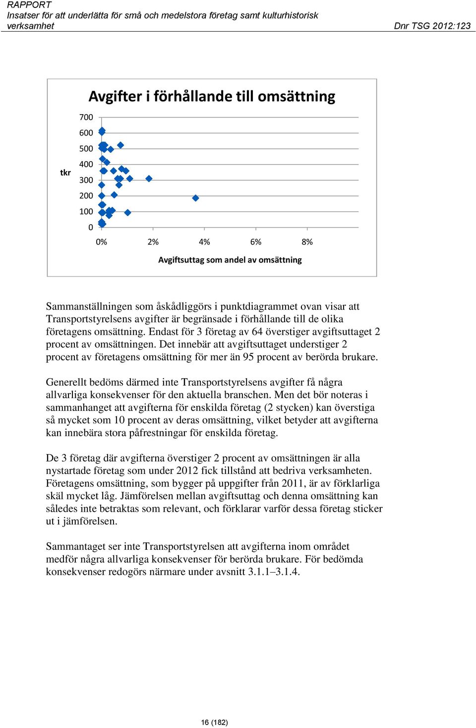 Det innebär att avgiftsuttaget understiger 2 procent av företagens omsättning för mer än 95 procent av berörda brukare.