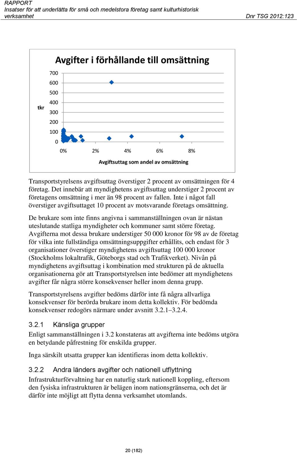 Inte i något fall överstiger avgiftsuttaget 10 procent av motsvarande företags omsättning.