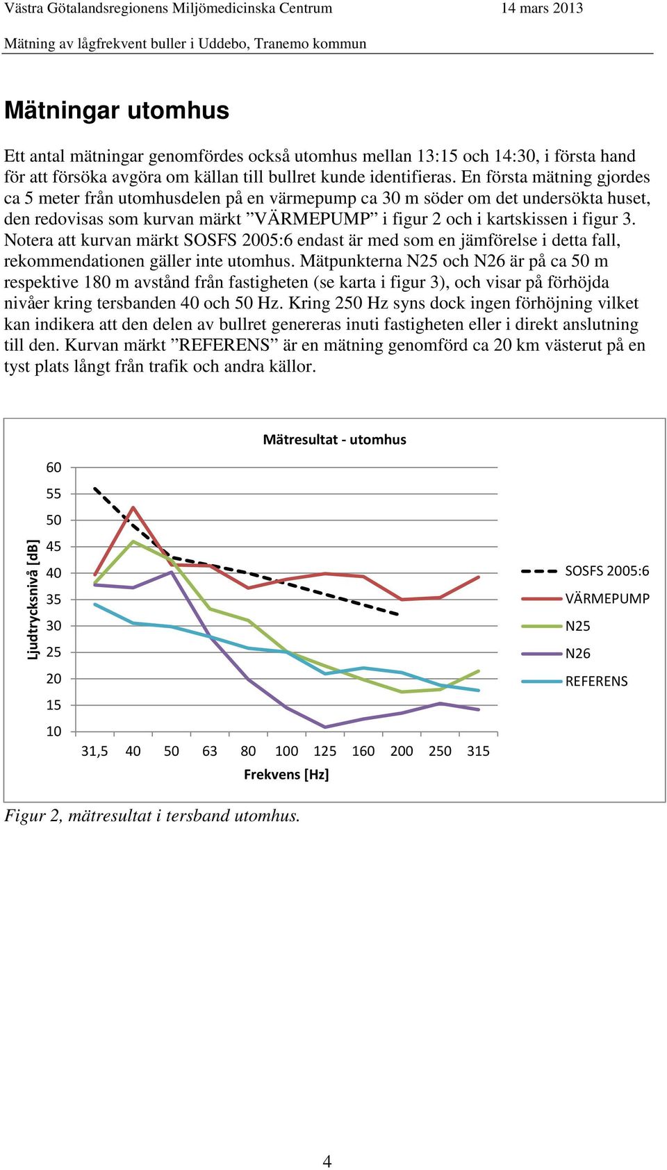 Notera att kurvan märkt SOSFS 2005:6 endast är med som en jämförelse i detta fall, rekommendationen gäller inte utomhus.