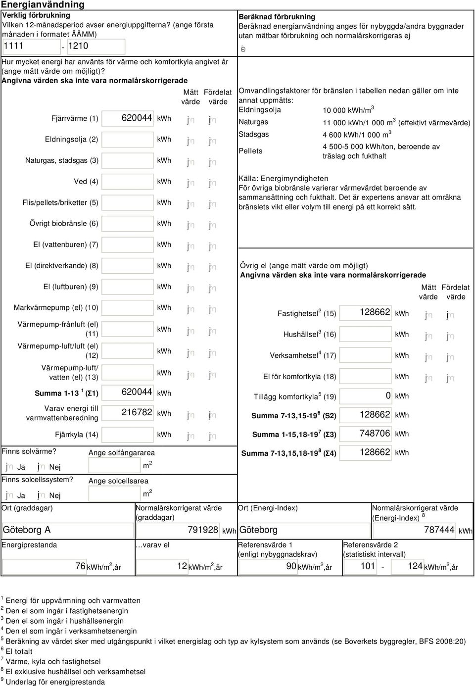 Angivna värden ska inte vara normalårskorrigerade Fjärrvärme (1) Eldningsolja () Naturgas, stadsgas (3) 0044 i Mätt Fördelat värde värde Beräknad förbrukning Beräknad energianvändning anges för