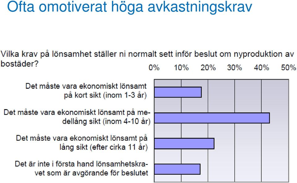 Företagets boende