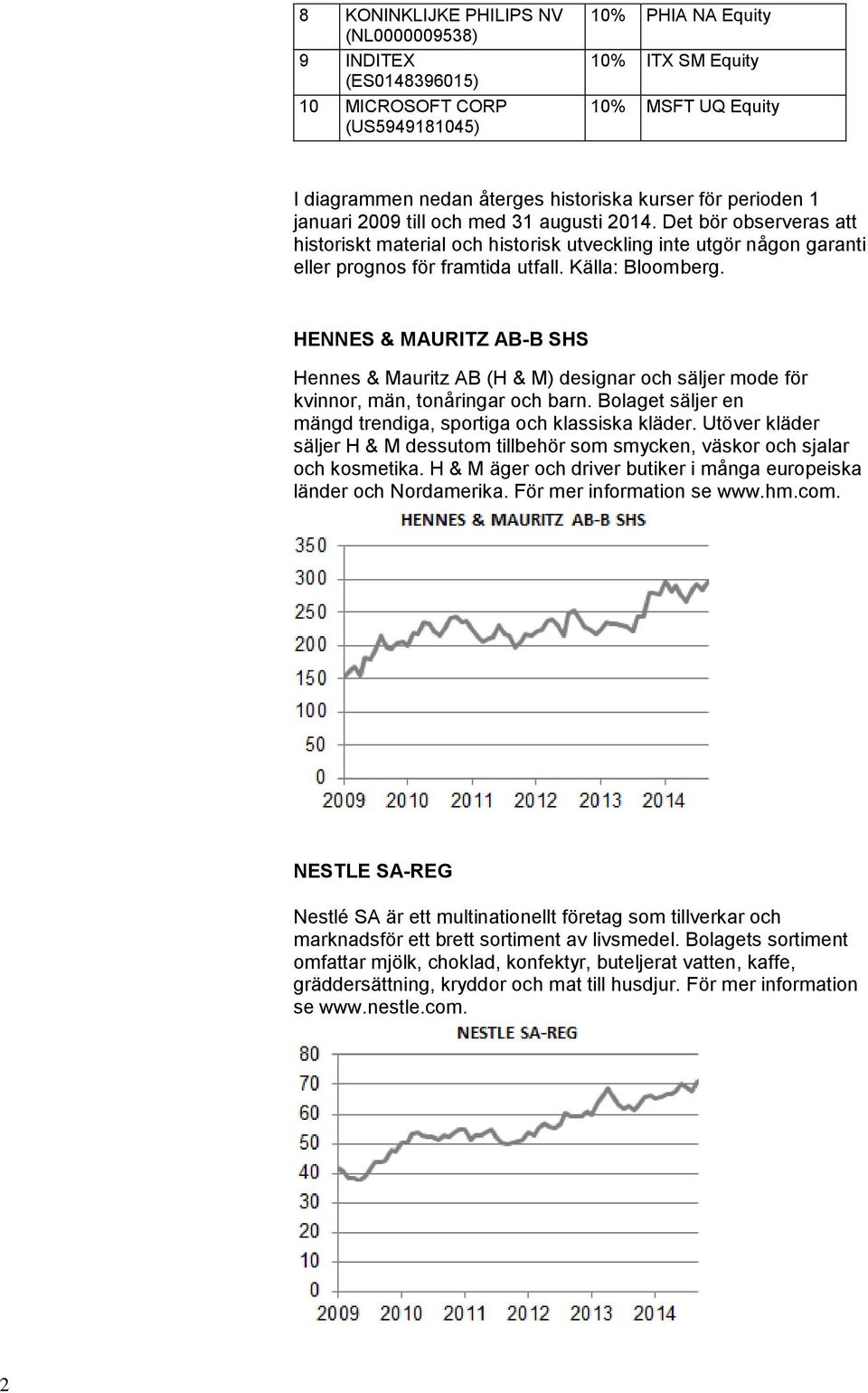 Källa: Bloomberg. HENNES & MAURITZ AB-B SHS Hennes & Mauritz AB (H & M) designar och säljer mode för kvinnor, män, tonåringar och barn. Bolaget säljer en mängd trendiga, sportiga och klassiska kläder.