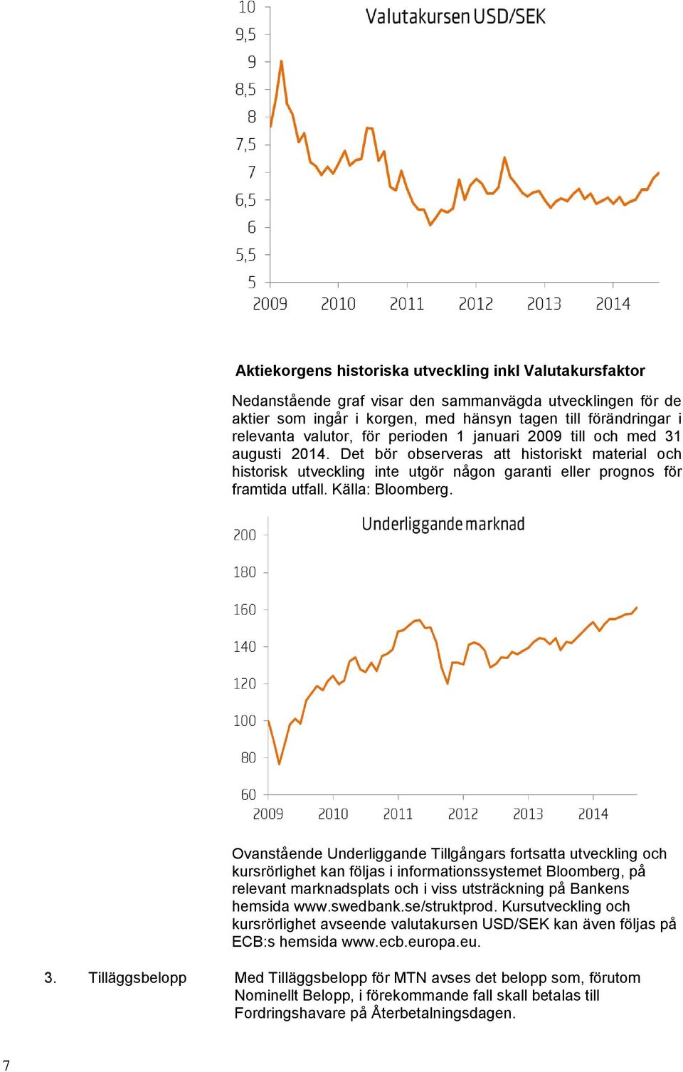 Källa: Bloomberg.