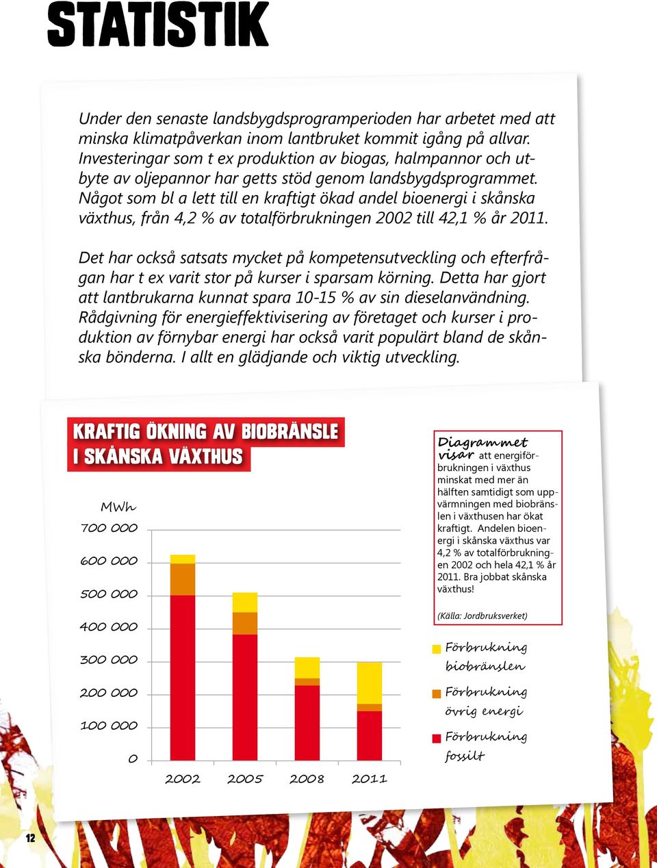 Något som bl a lett till en kraftigt ökad andel bioenergi i skånska växthus, från 4,2 % av totalförbrukningen 2002 till 42,1 % år 2011.