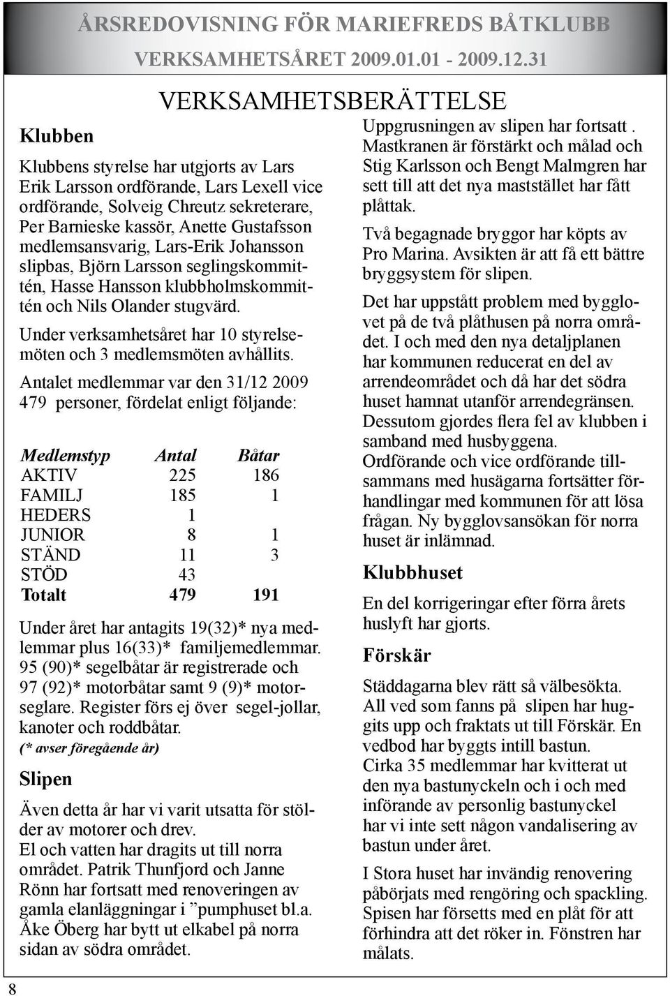 slipbas, Björn Larsson seglingskommittén, Hasse Hansson klubbholmskommittén och Nils Olander stugvärd. Under verksamhetsåret har 10 styrelsemöten och 3 medlemsmöten avhållits.