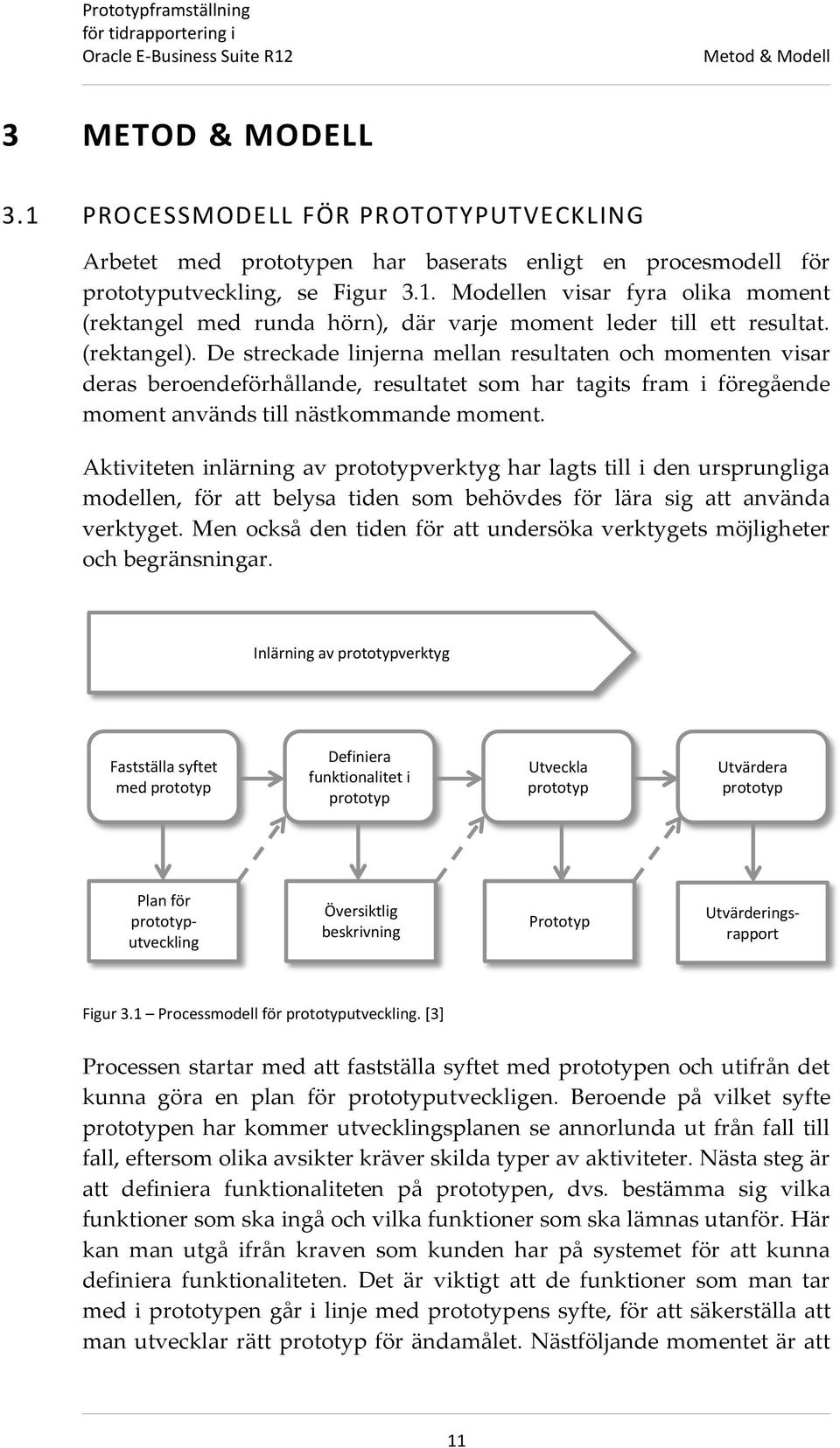 Aktiviteten inlärning av prototypverktyg har lagts till i den ursprungliga modellen, för att belysa tiden som behövdes för lära sig att använda verktyget.