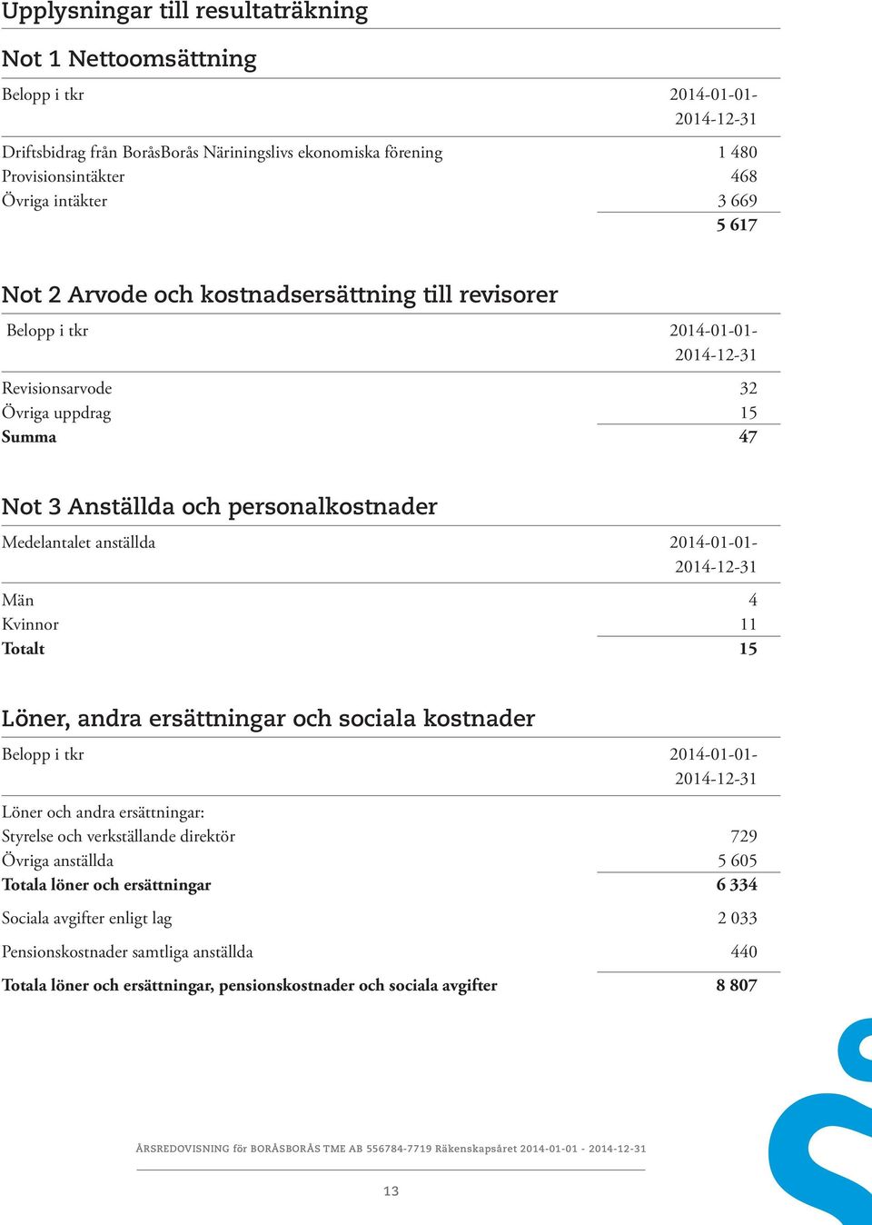 anställda 2014-01-01-2014-12-31 Män 4 Kvinnor 11 Totalt 15 Löner, andra ersättningar och sociala kostnader Belopp i tkr 2014-01-01-2014-12-31 Löner och andra ersättningar: Styrelse och verkställande