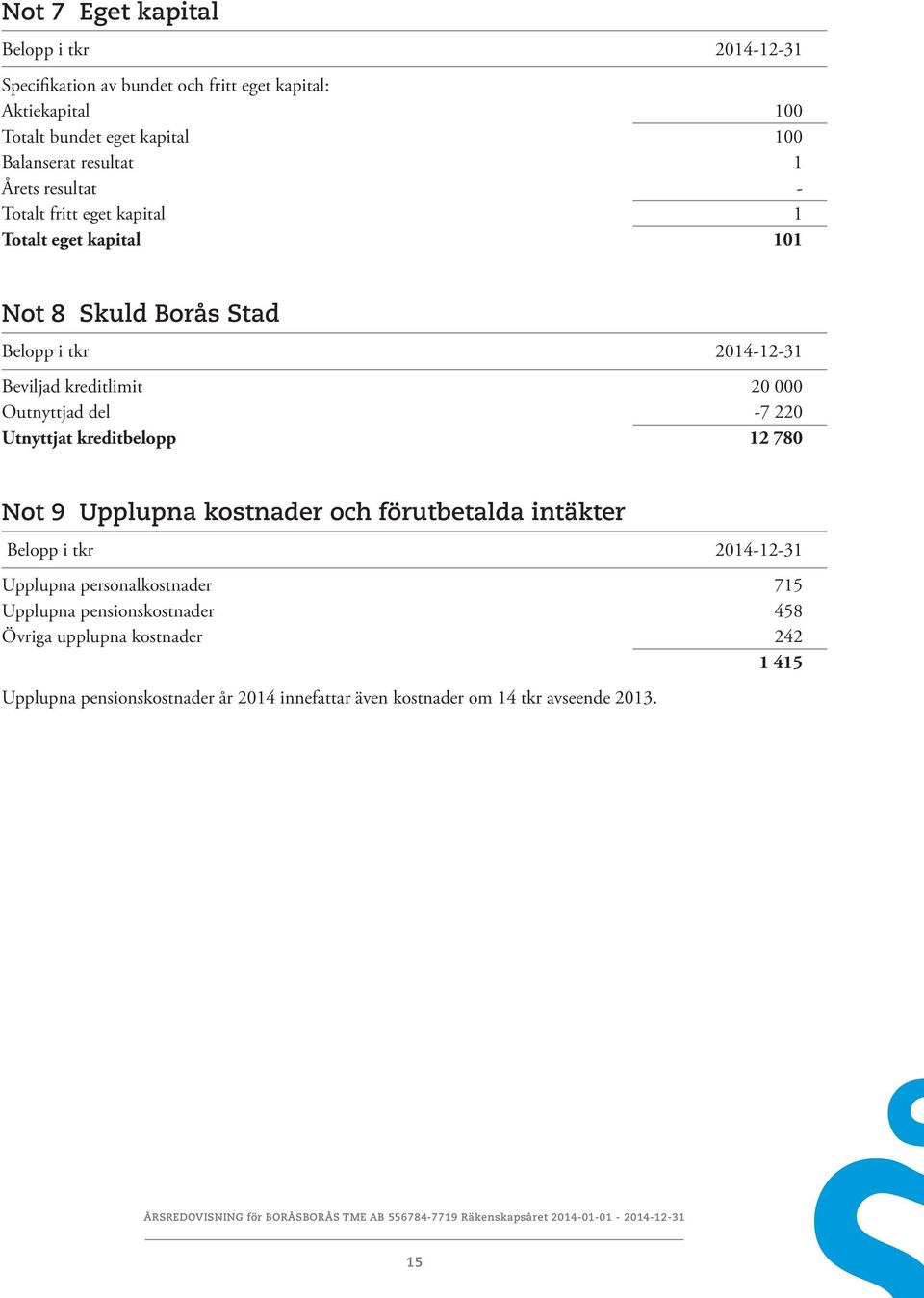 12 780 Not 9 Upplupna kostnader och förutbetalda intäkter Belopp i tkr 2014-12-31 Upplupna personalkostnader 715 Upplupna pensionskostnader 458 Övriga upplupna kostnader 242 1