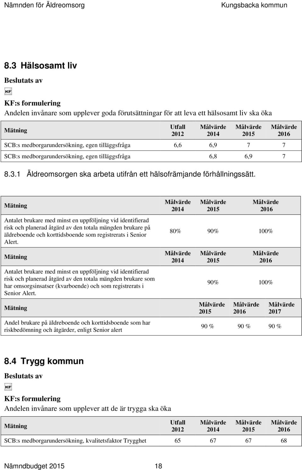 Mätning Antalet brukare med minst en uppföljning vid identifierad risk och planerad åtgärd av den totala mängden brukare på äldreboende och korttidsboende som registrerats i Senior Alert.