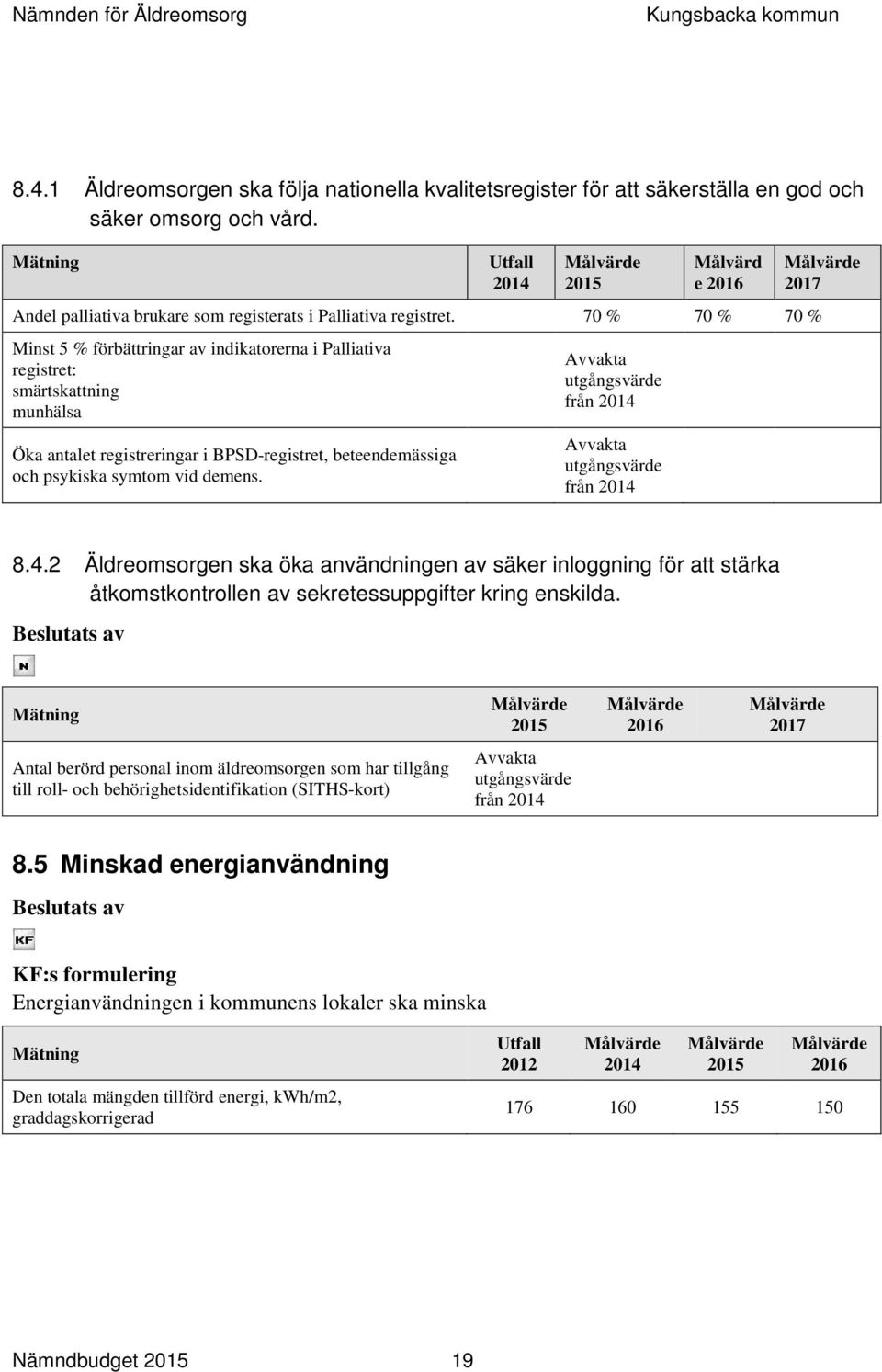 70 % 70 % 70 % Minst 5 % förbättringar av indikatorerna i Palliativa registret: smärtskattning munhälsa Öka antalet registreringar i BPSD-registret, beteendemässiga och psykiska symtom vid demens.