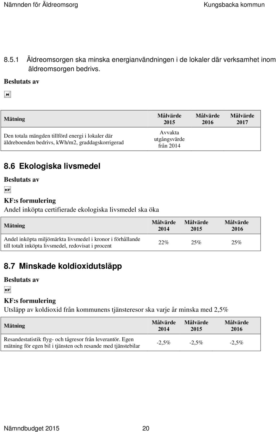 6 Ekologiska livsmedel Beslutats av KF:s formulering Andel inköpta certifierade ekologiska livsmedel ska öka Mätning Andel inköpta miljömärkta livsmedel i kronor i förhållande till totalt inköpta