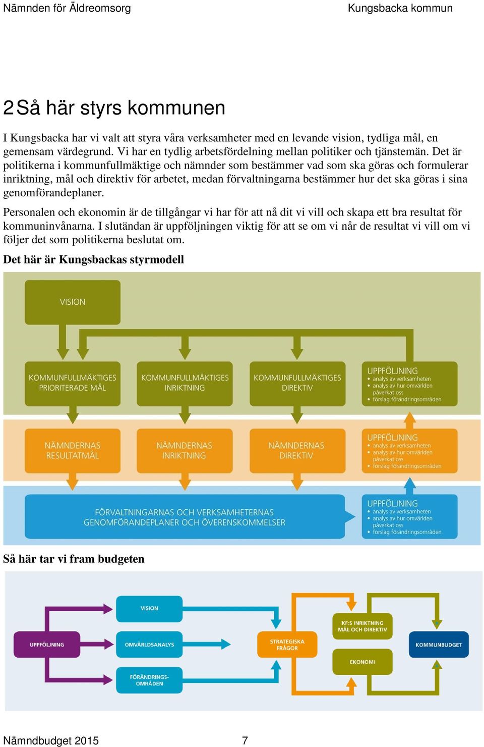 Det är politikerna i kommunfullmäktige och nämnder som bestämmer vad som ska göras och formulerar inriktning, mål och direktiv för arbetet, medan förvaltningarna bestämmer hur det ska